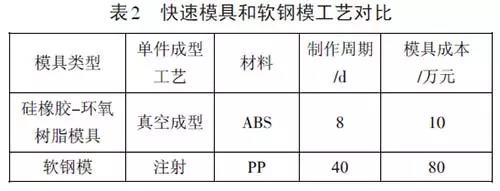 深挖兩年，秋平模型借助金石3D打印機崛起為重慶汽車手板之最